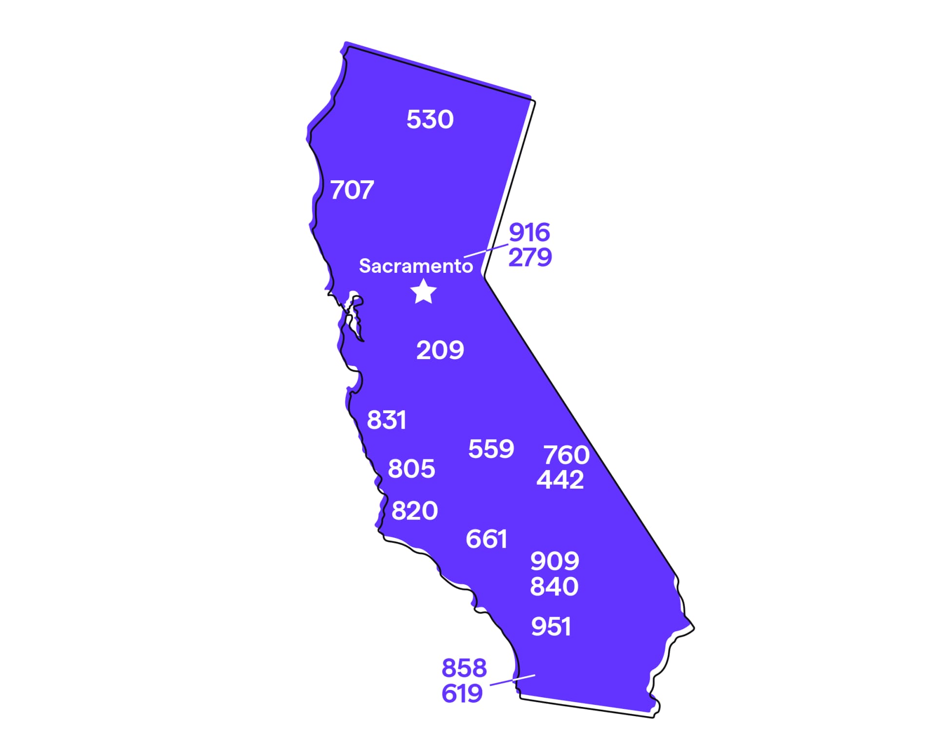 California Area Codes