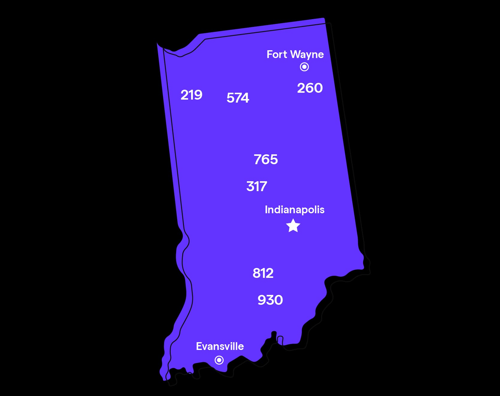 Indiana Area Codes