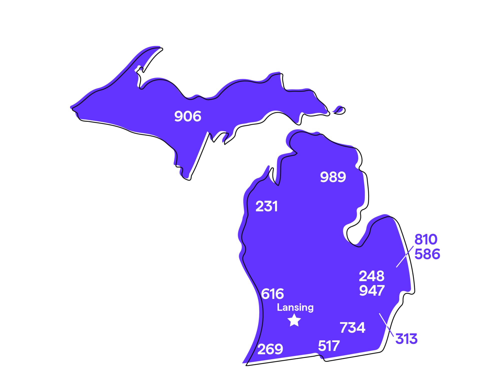 Michigan (MI) Phone Numbers Area Codes 313, 248, 616, 734