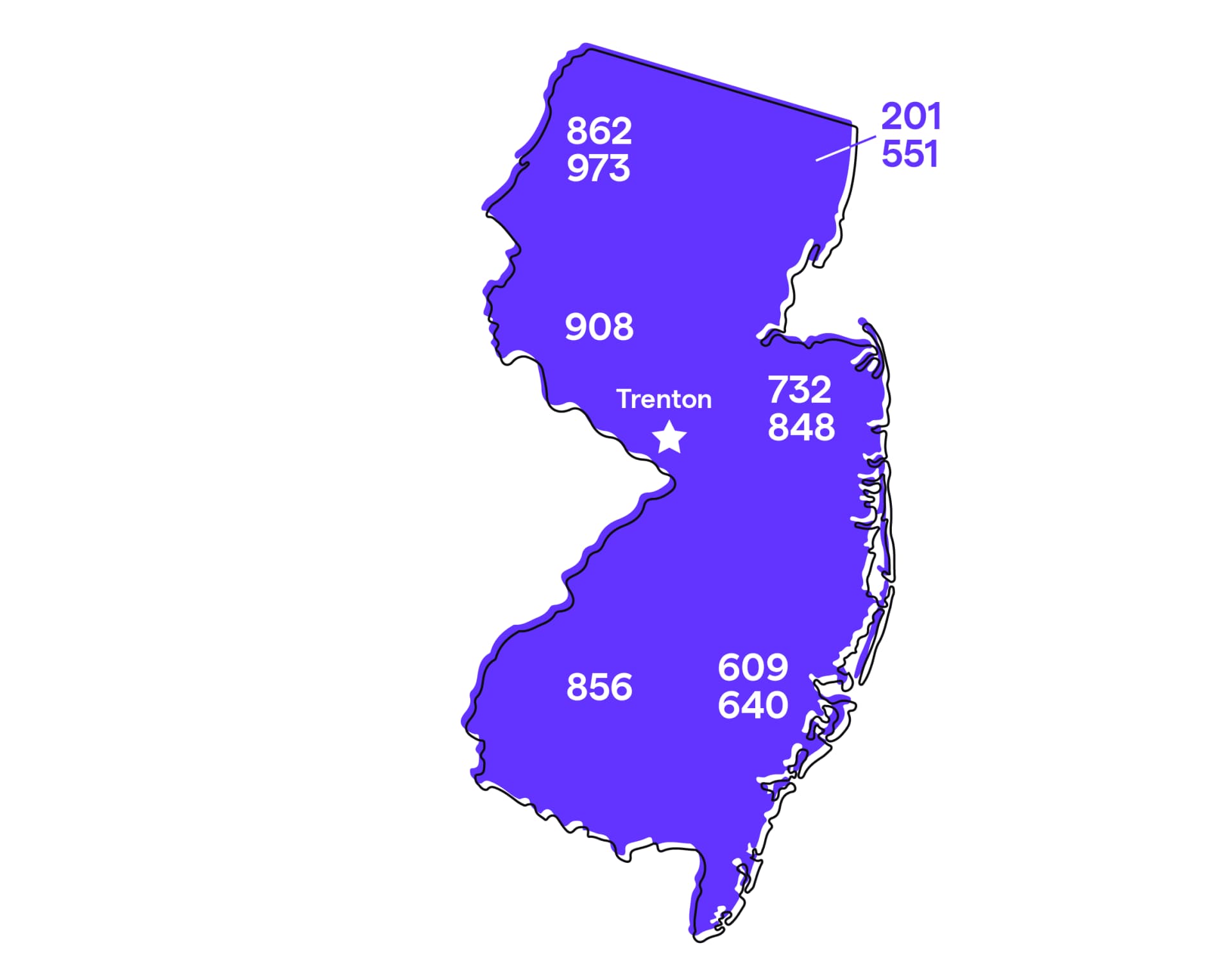 New Jersey Area Codes