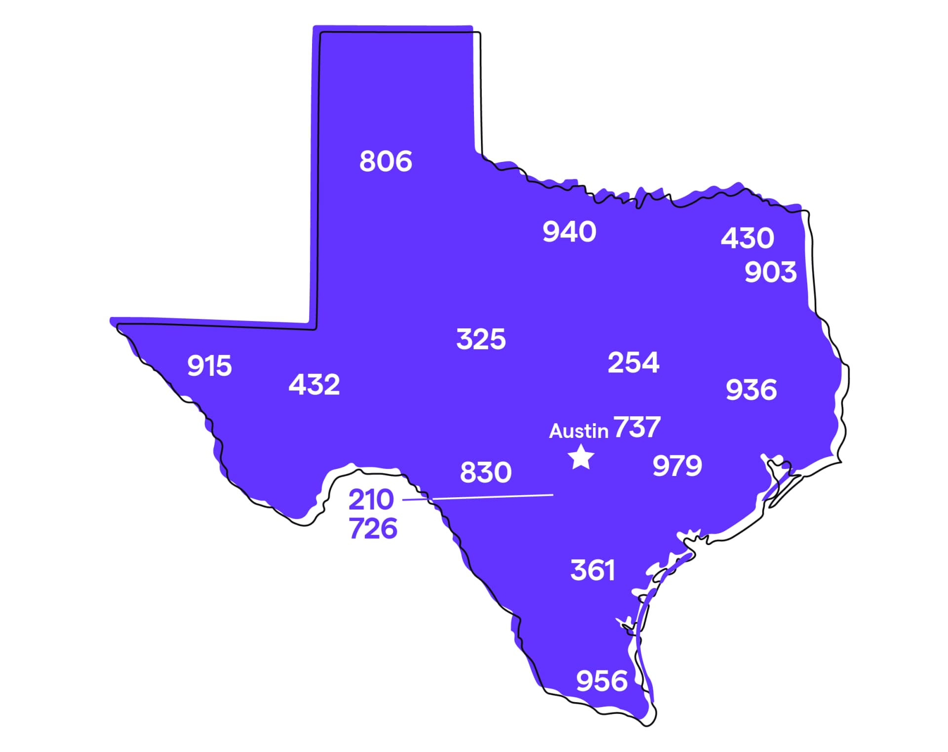 Texas Area Codes