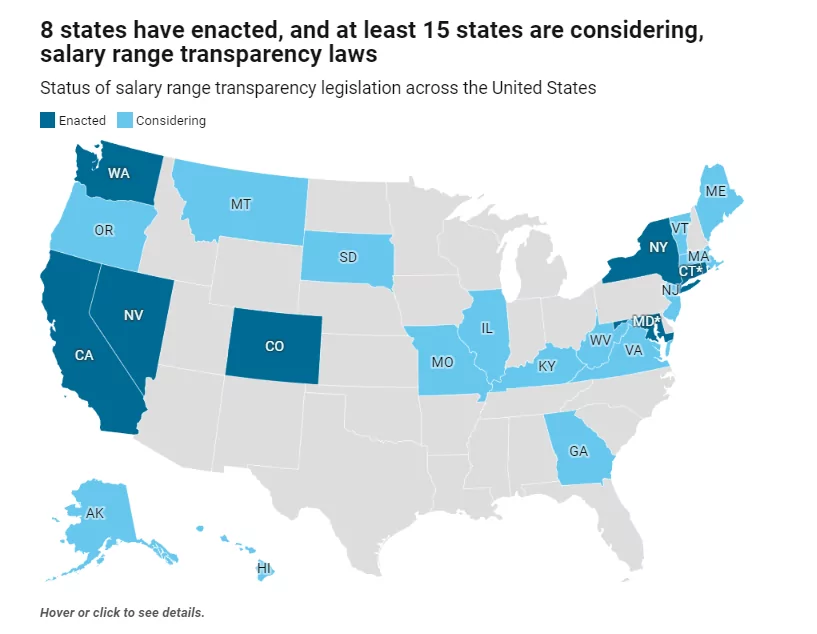 US salary transparency laws by state