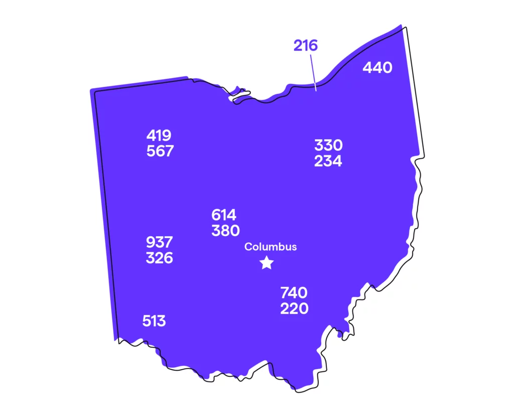 Ohio (OH) Phone Numbers: Area Codes 614, 216, 330, 937, 419